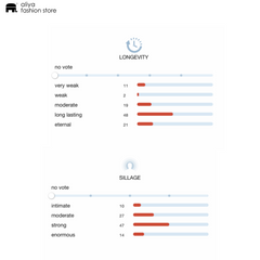 Rasasi Hawas Tropical EDP